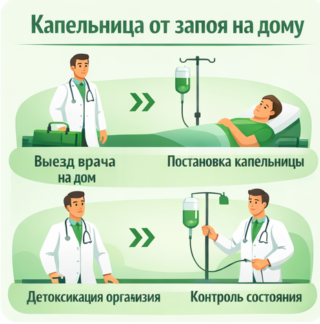 капельница от запоя в Калуге в клинике Санати